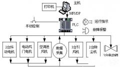 南寧