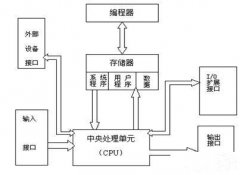 邯鄲